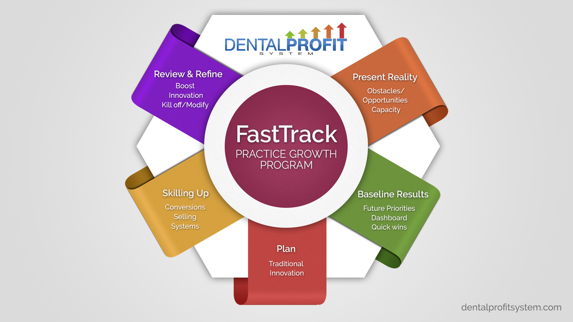 FastTrack Practice Growth Program - New